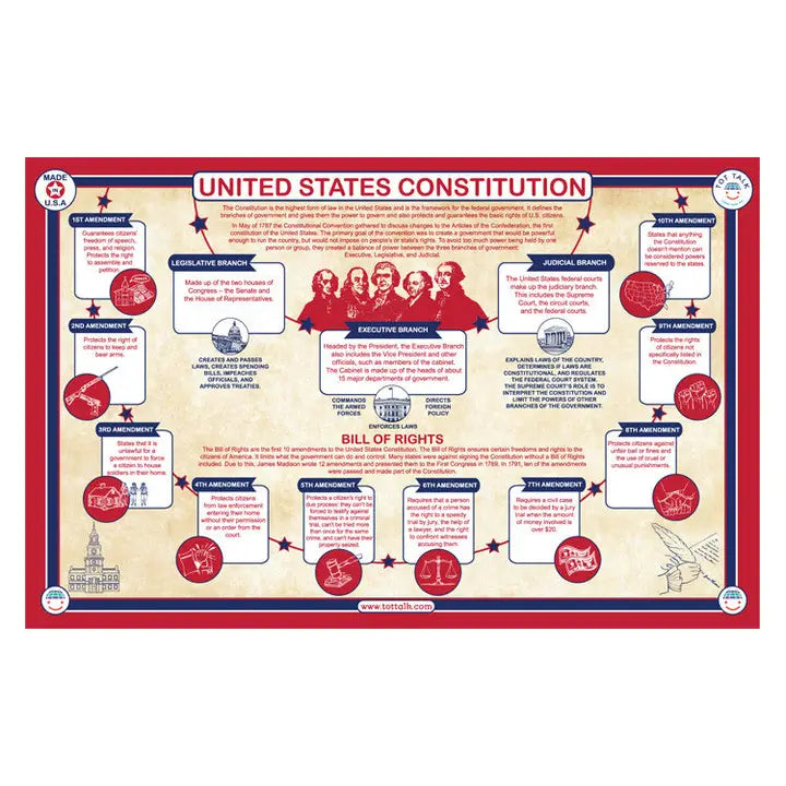 U.S. Constitution Placemat