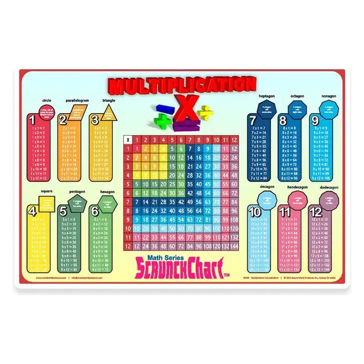 Multiplication Placemat