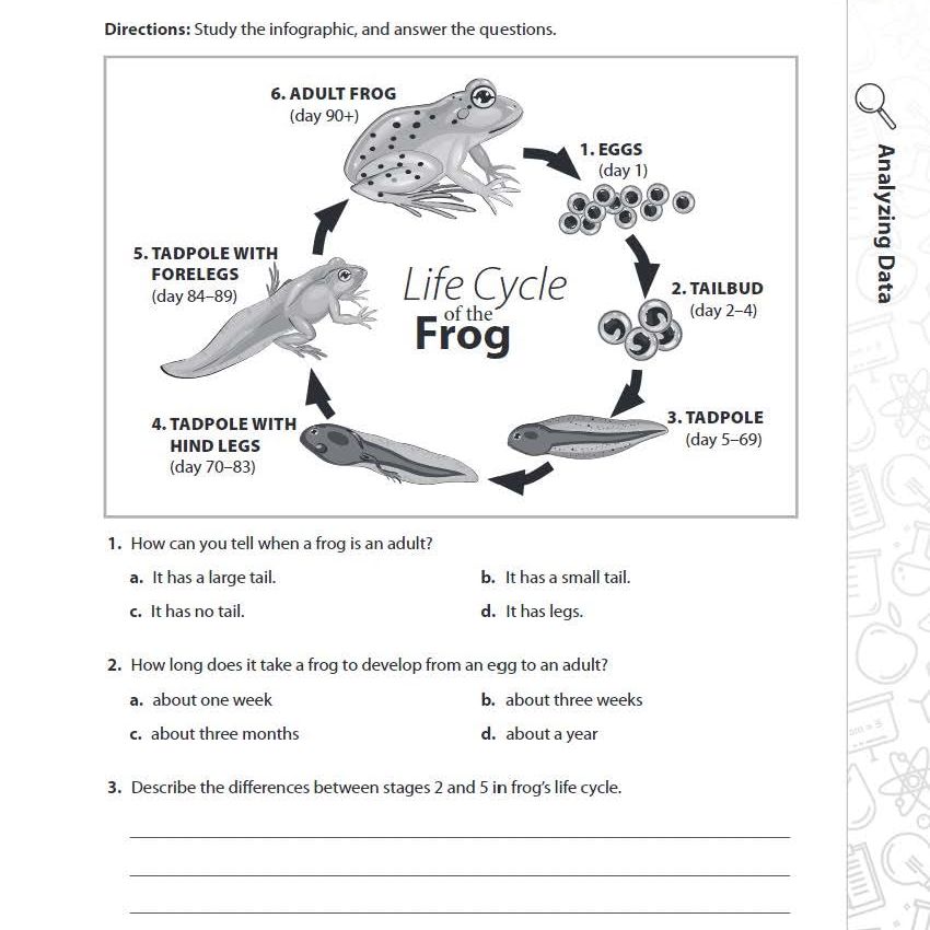 180 Days: Science for Fifth Grade