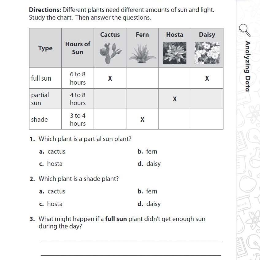 180 Days: Science for Second Grade
