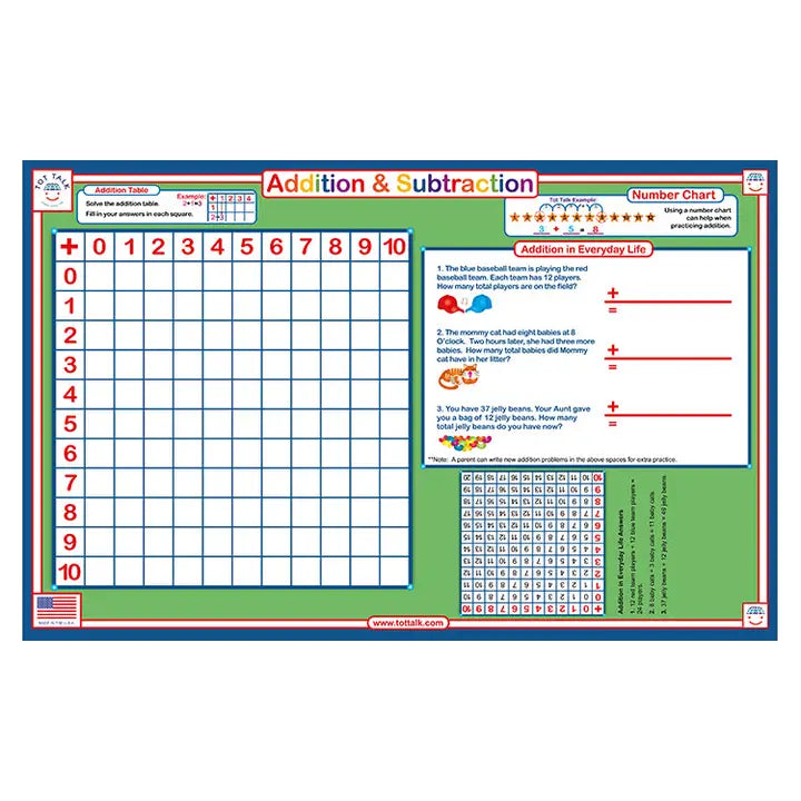 Addition and Subtraction Placemat