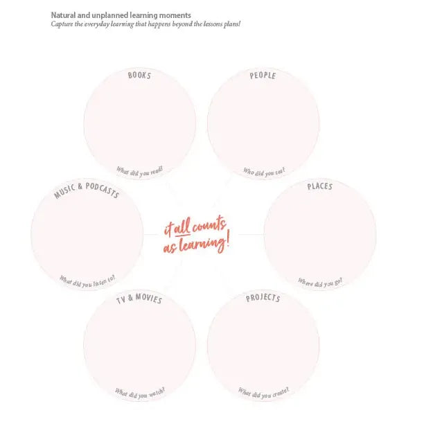 Homeschool Essentials Daily Planner