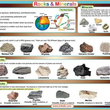 Rocks and Minerals Placemat