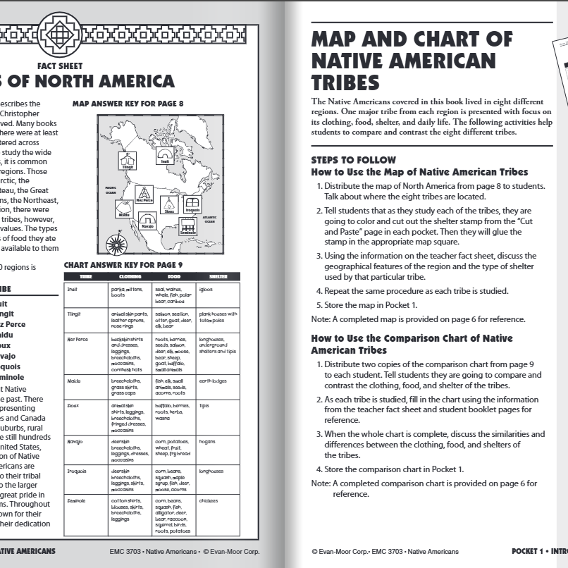 History Pockets: Native Americans Workbook Grades 1-3