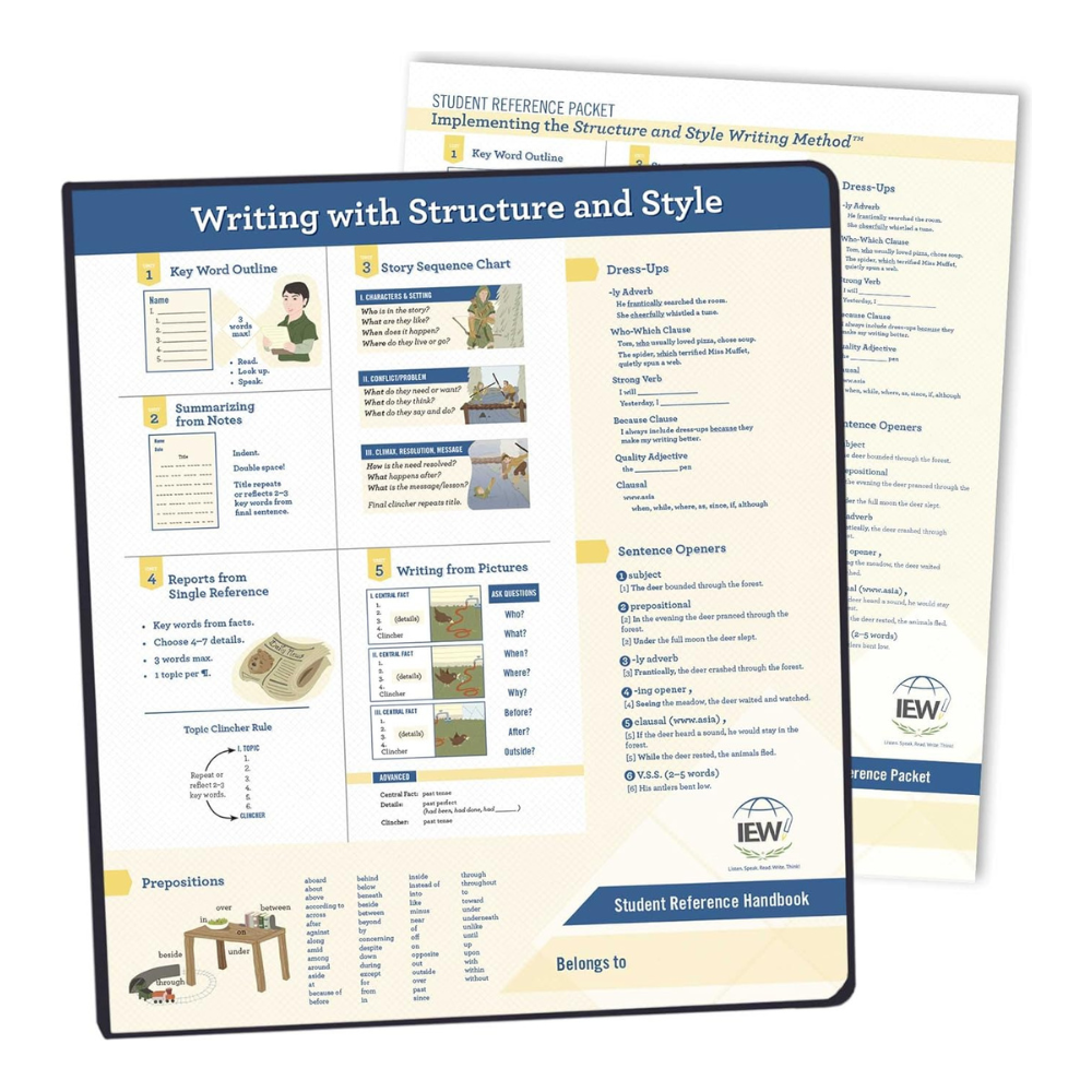 IEW: Student Resource Packet