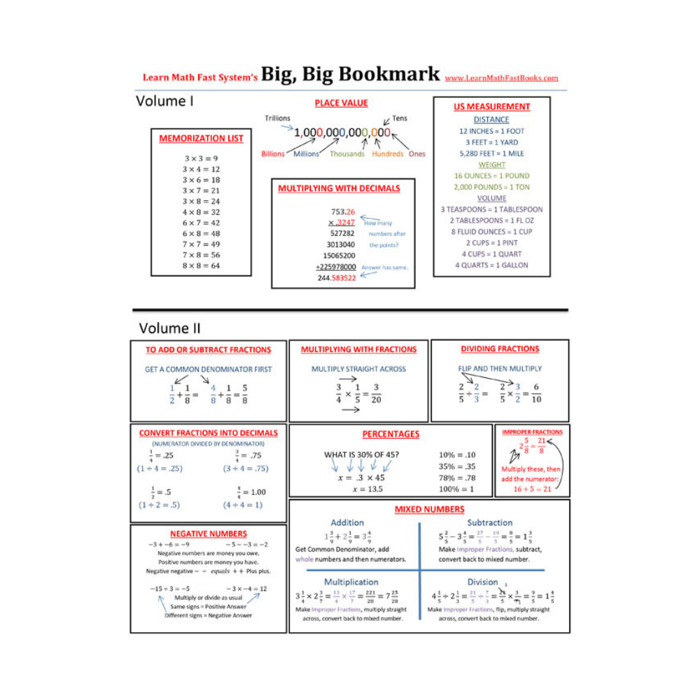 Learn Math Fast: Big, Big Bookmark (vol 1-4)