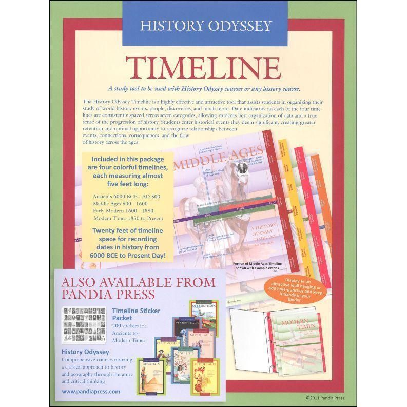History Odyssey Timeline