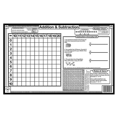 Addition and Subtraction Placemat