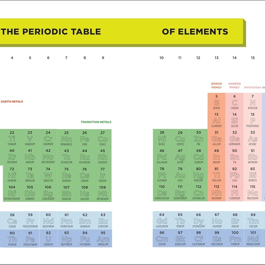Kids' Guide To the Periodic Table
