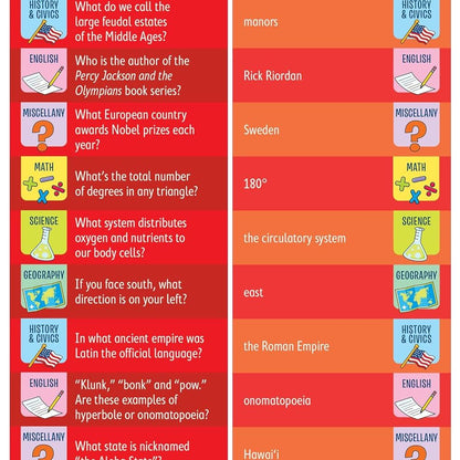 Brain Quest 6th Grade Smart Cards Revised 4th Edition