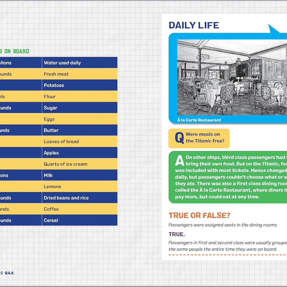 Titanic Q&A Book