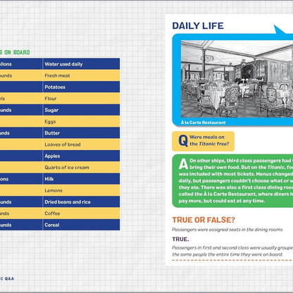 Titanic Q&A Book