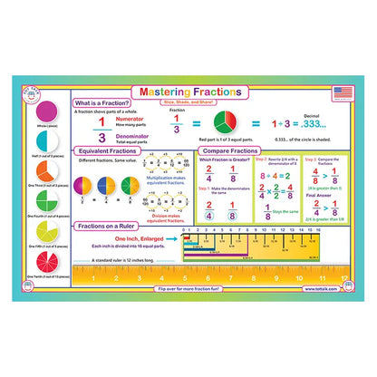 Mastering Fractions Placemat