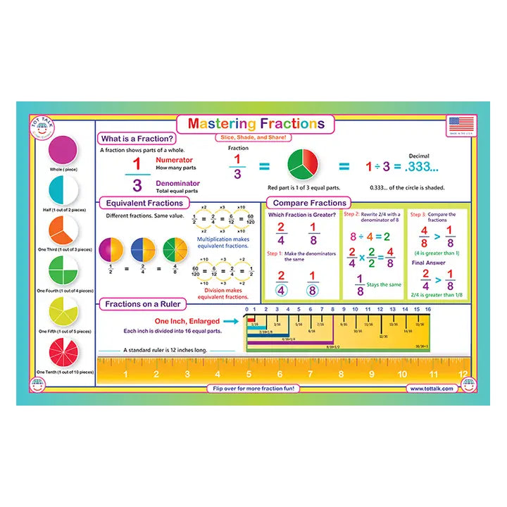 Mastering Fractions Placemat