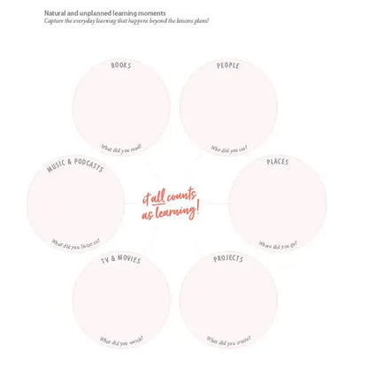 Homeschool Essentials Daily Planner