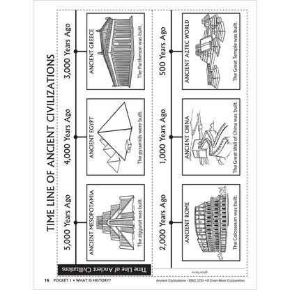 History Pockets: Ancient Civilizations, Teacher Resource Workbook Grade 1-3