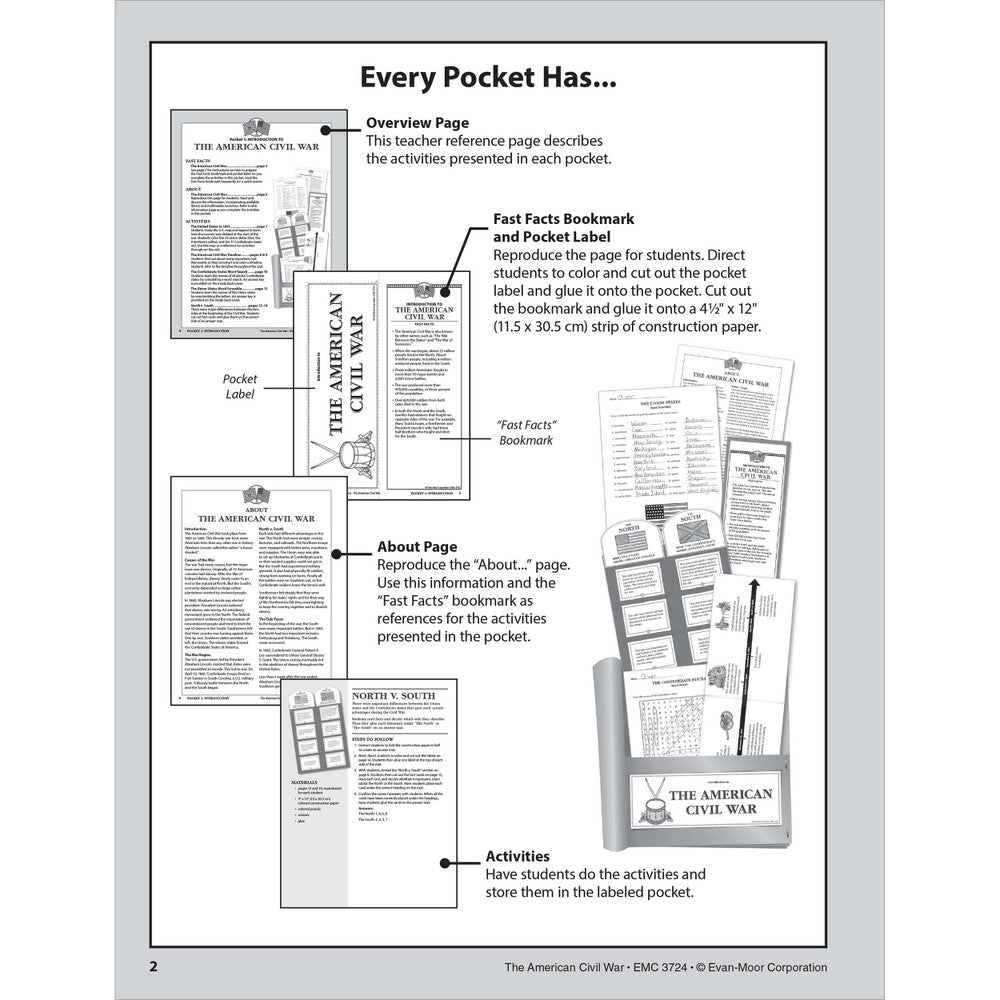 History Pockets: The American Civil War, Teacher Resource Workbook Grade 4-6