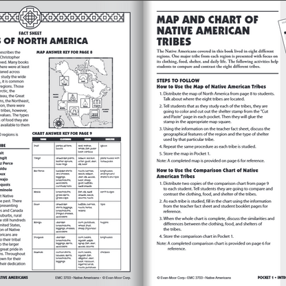History Pockets: Native Americans Workbook Grades 1-3