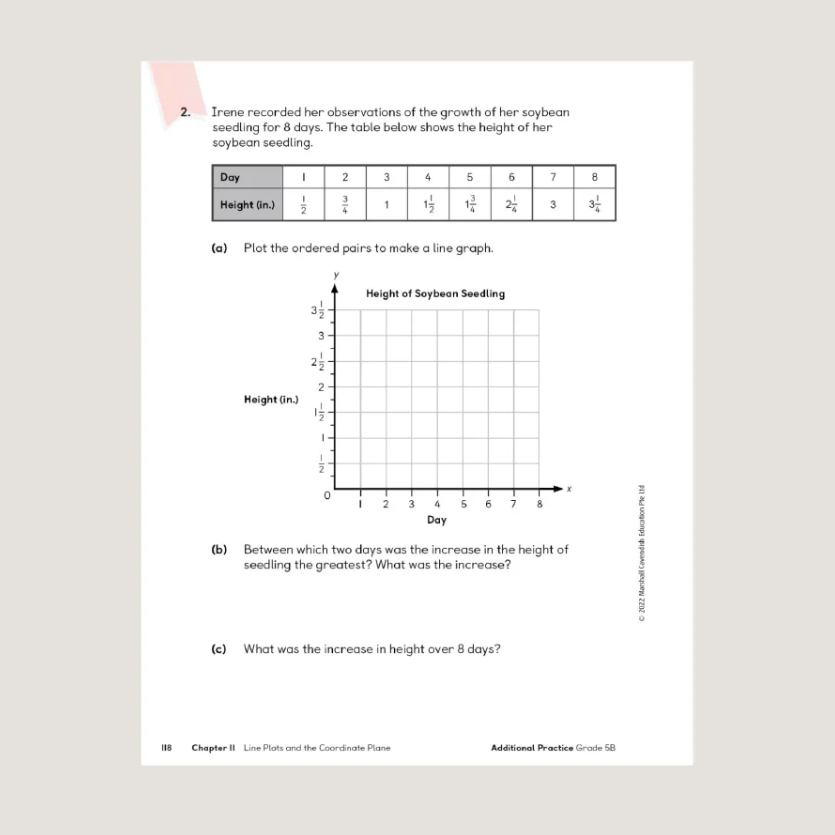 Primary Mathematics Additional Practice 5B (2022 Edition) Workbook