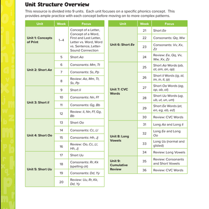 180 Days: Phonics for Kindergarten