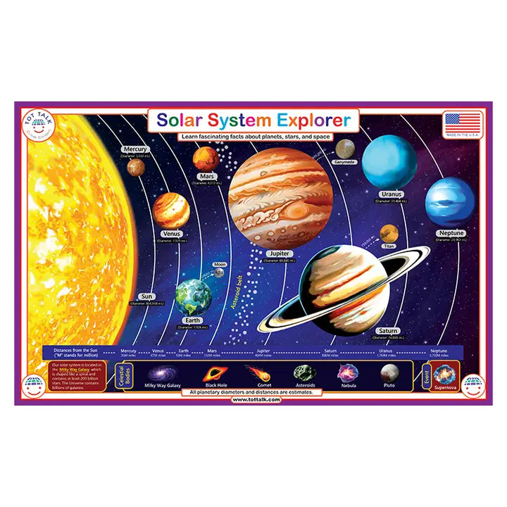Solar System Explorer Placemat