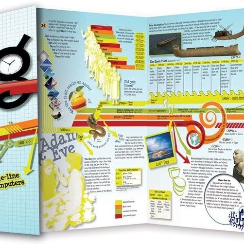 Masterbooks Elementary World History You Report! Package