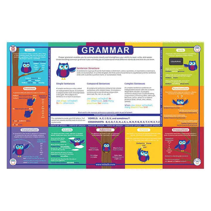 Grammar Placemat