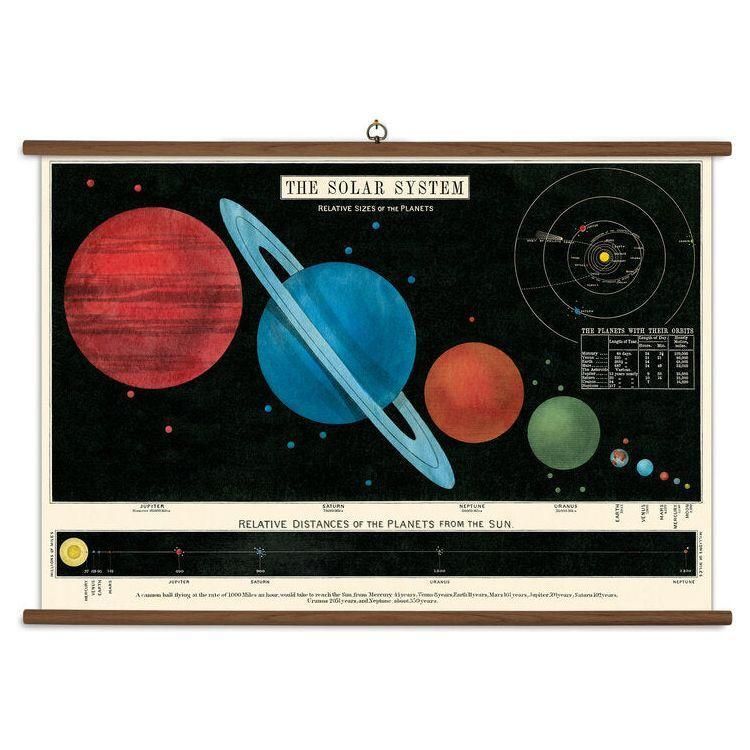 Cavallini & Co Vintage School Chart Solar System Poster