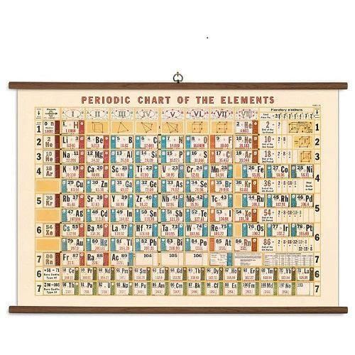 Cavallini & Co Vintage School Chart Periodic Table